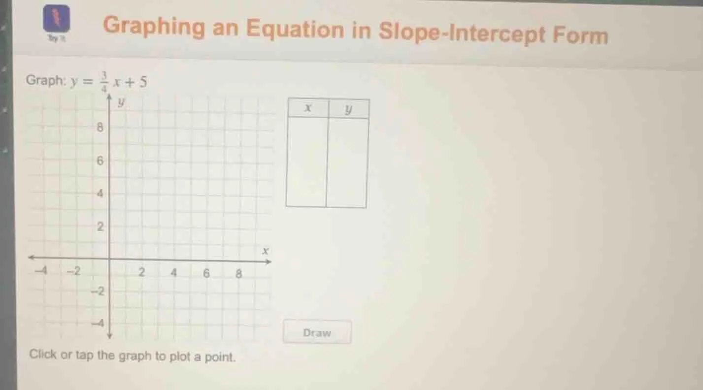 graphing an equation in slope-intercept form graph: $y = \\frac{3}{4}x …