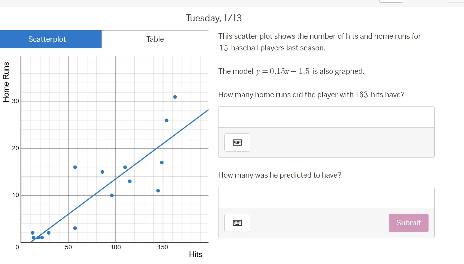 tuesday, 1/13 scatterplot table this scatter plot shows the number of h…