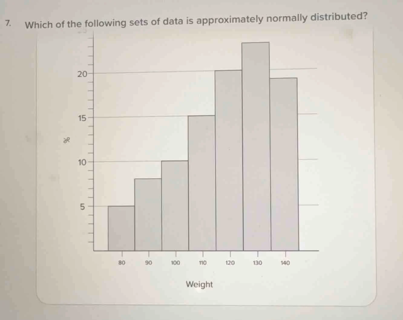 7. which of the following sets of data is approximately normally distri…