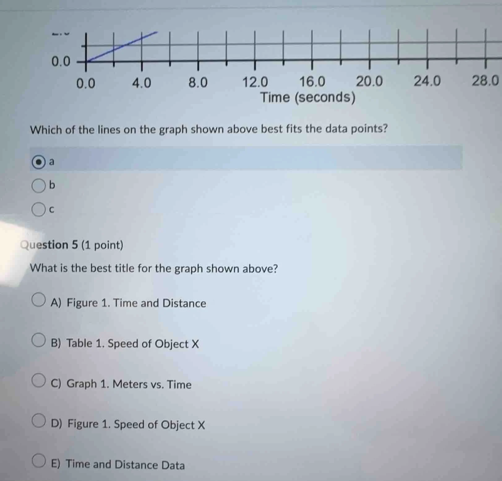which of the lines on the graph shown above best fits the data points? …