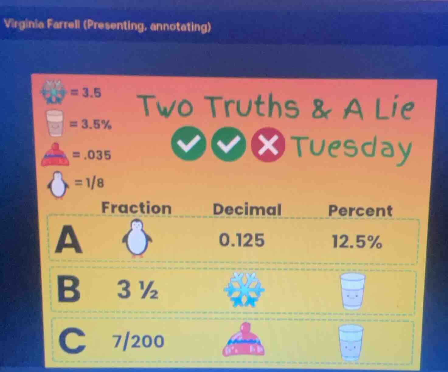 virginia farrell (presenting, annotating) = 3.5 = 3.5% = .035 = 1/8 two…