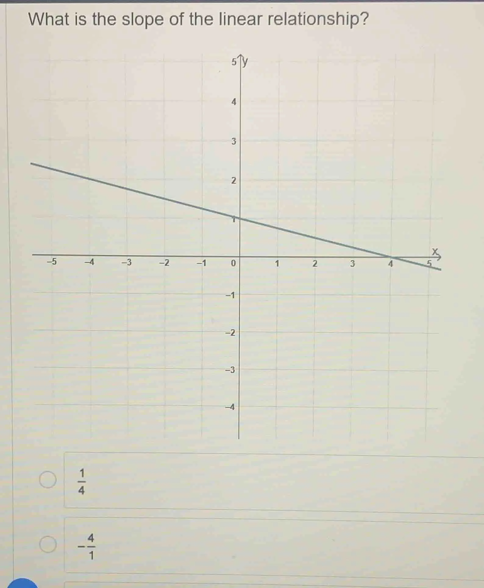 what is the slope of the linear relationship? options: \\(\frac{1}{4}\\…
