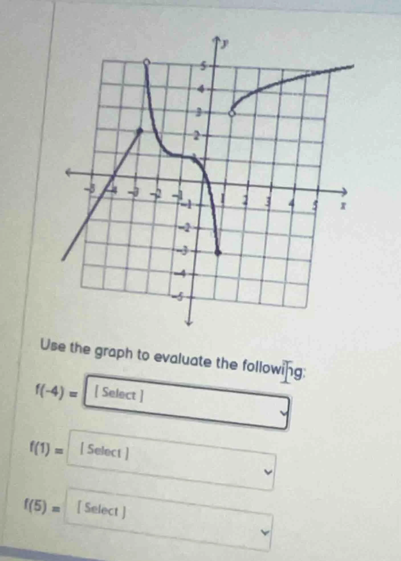 use the graph to evaluate the following: f(-4) = select f(1) = select f…