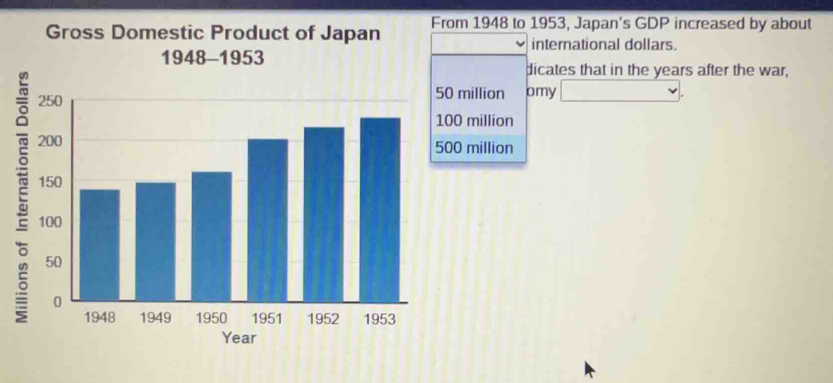 gross domestic product of japan 1948–1953 from 1948 to 1953, japan’s gd…