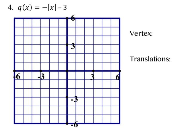 4. $q(x) = -|x| - 3$ vertex: translations:
