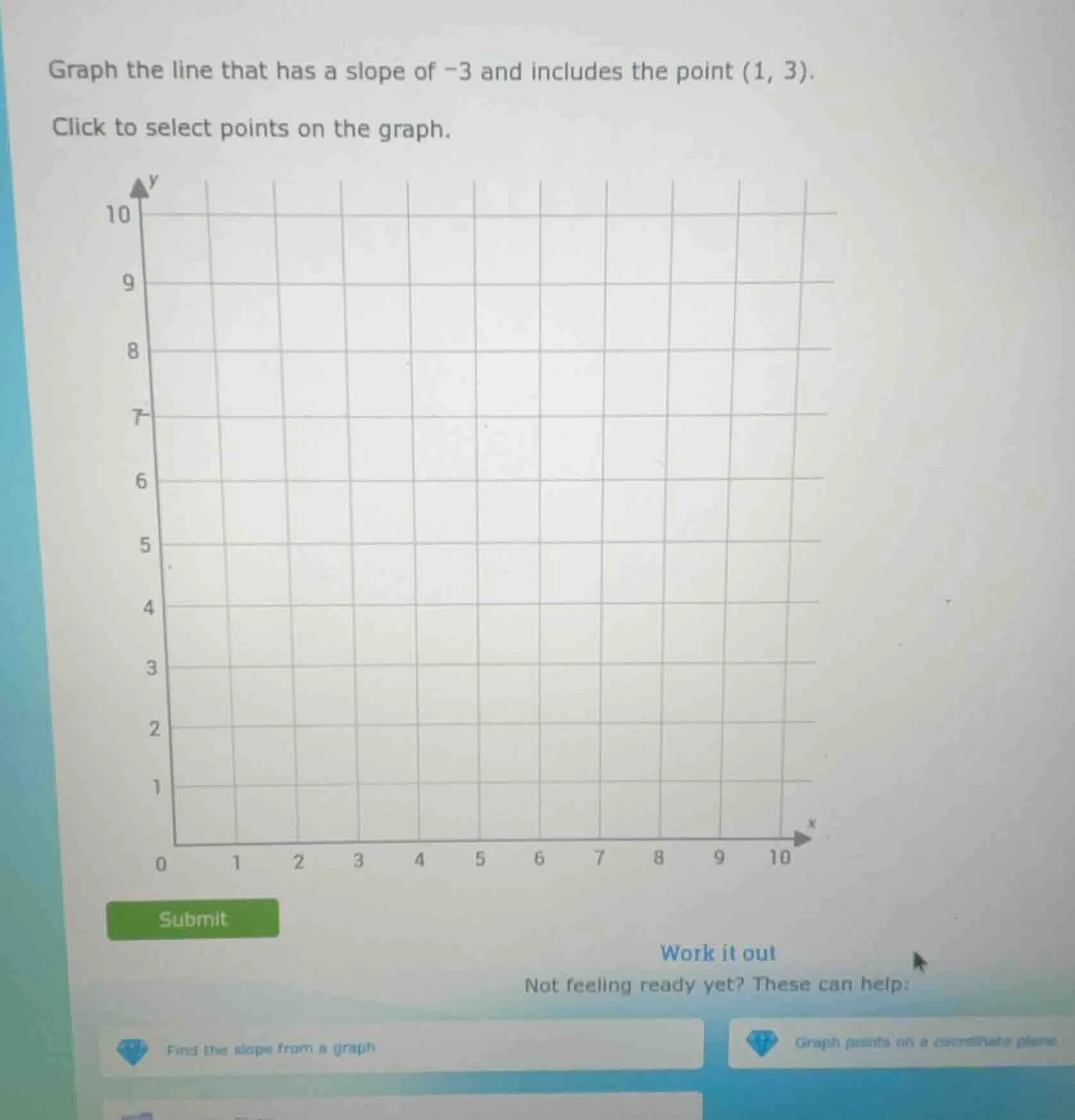 graph the line that has a slope of -3 and includes the point (1, 3). cl…