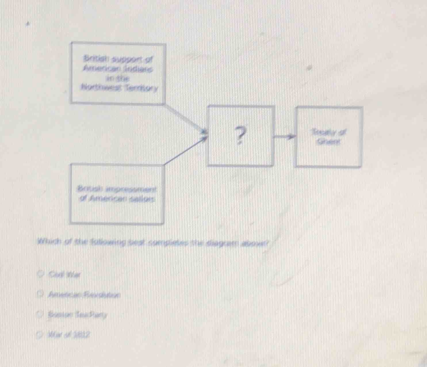 british support of american indians in the northwest territory british …