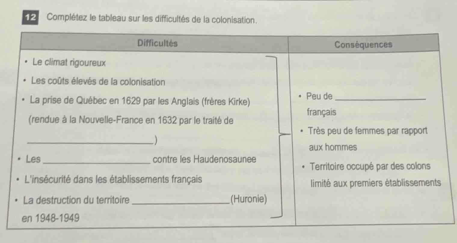 12 complétez le tableau sur les difficultés de la colonisation. difficu…