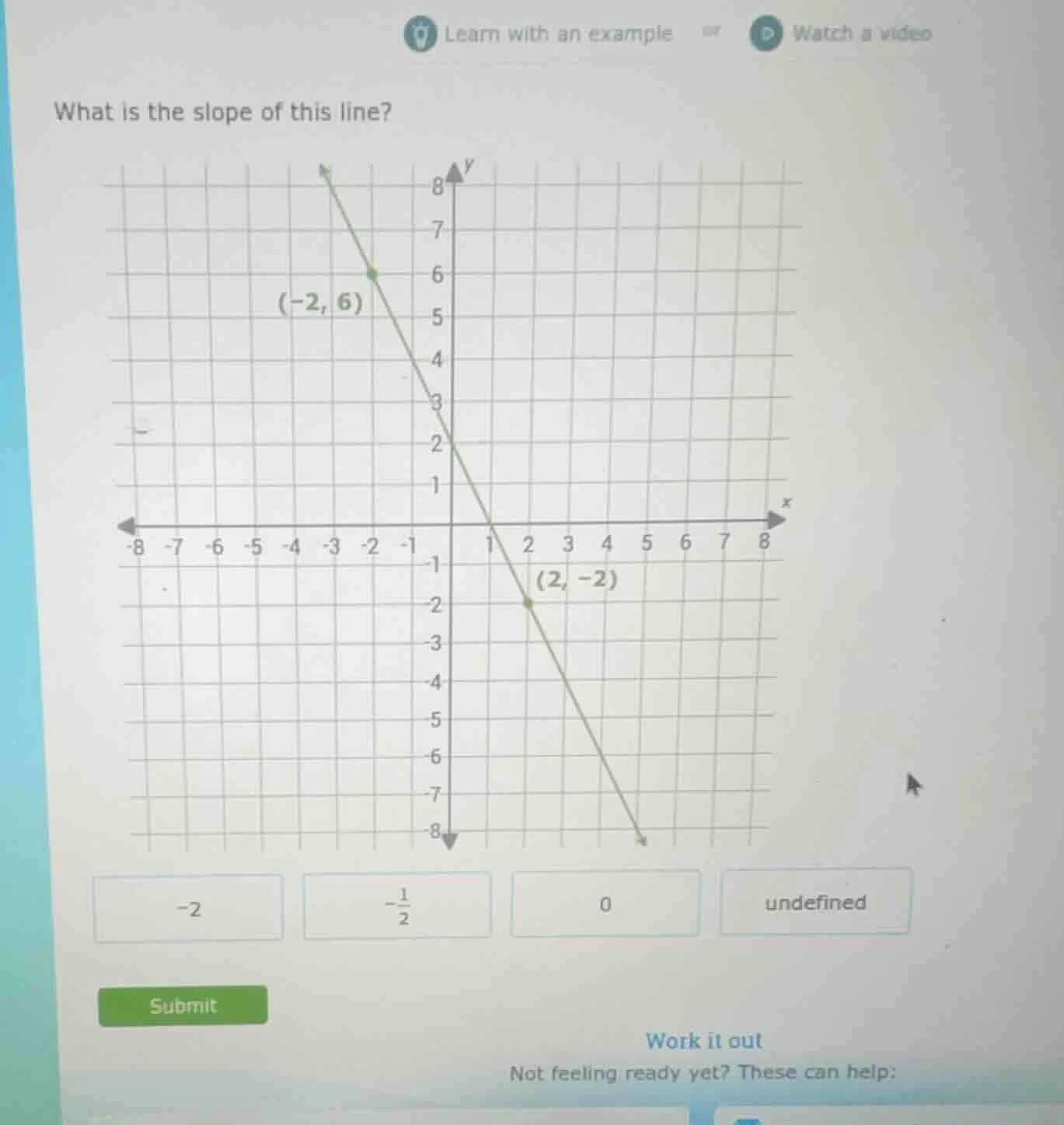 what is the slope of this line? (-2, 6) (2, -2) -2 $-\frac{1}{2}$ 0 und…