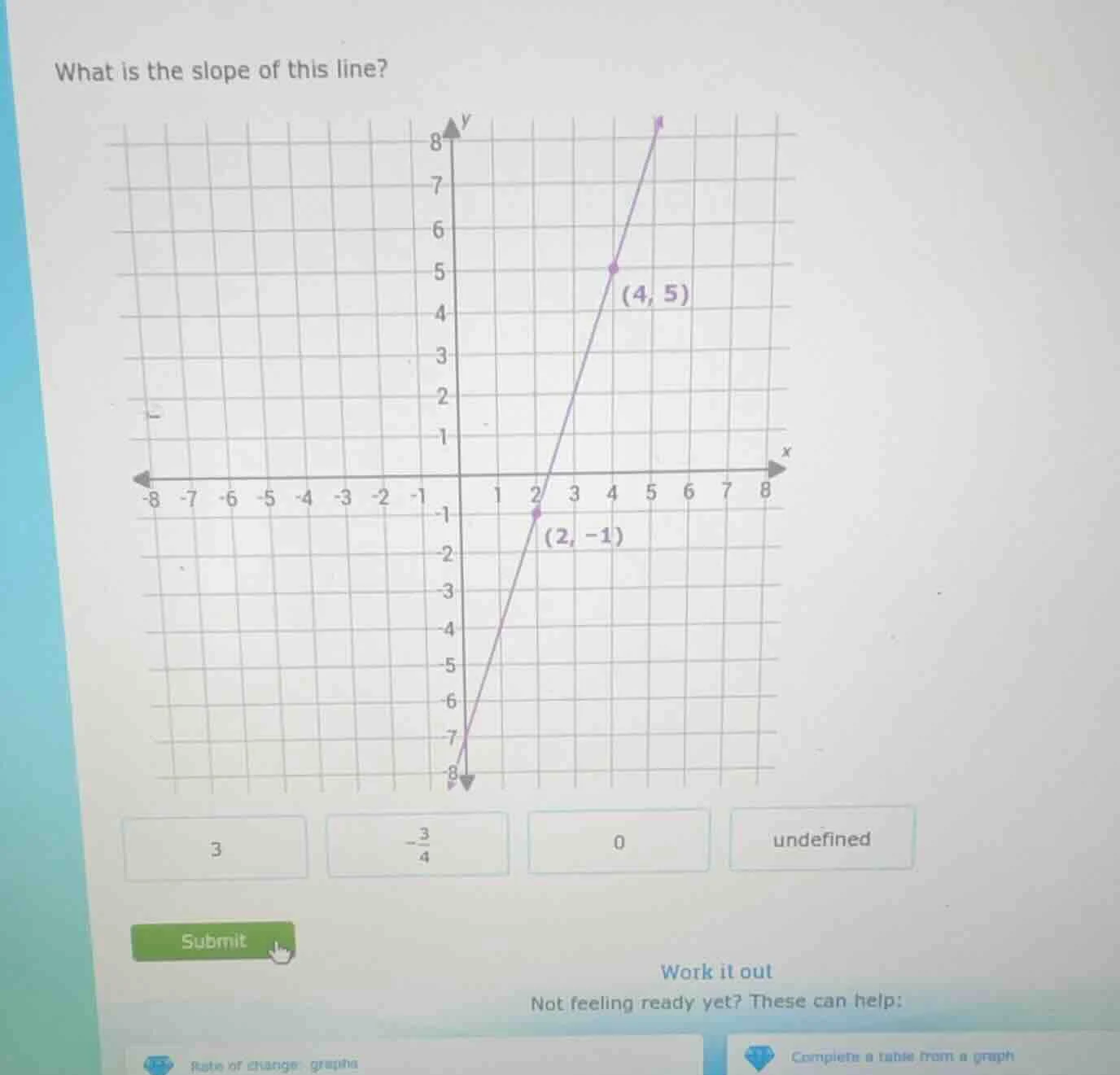 what is the slope of this line? (4, 5) (2, -1) 3 $-\frac{3}{4}$ 0 undef…