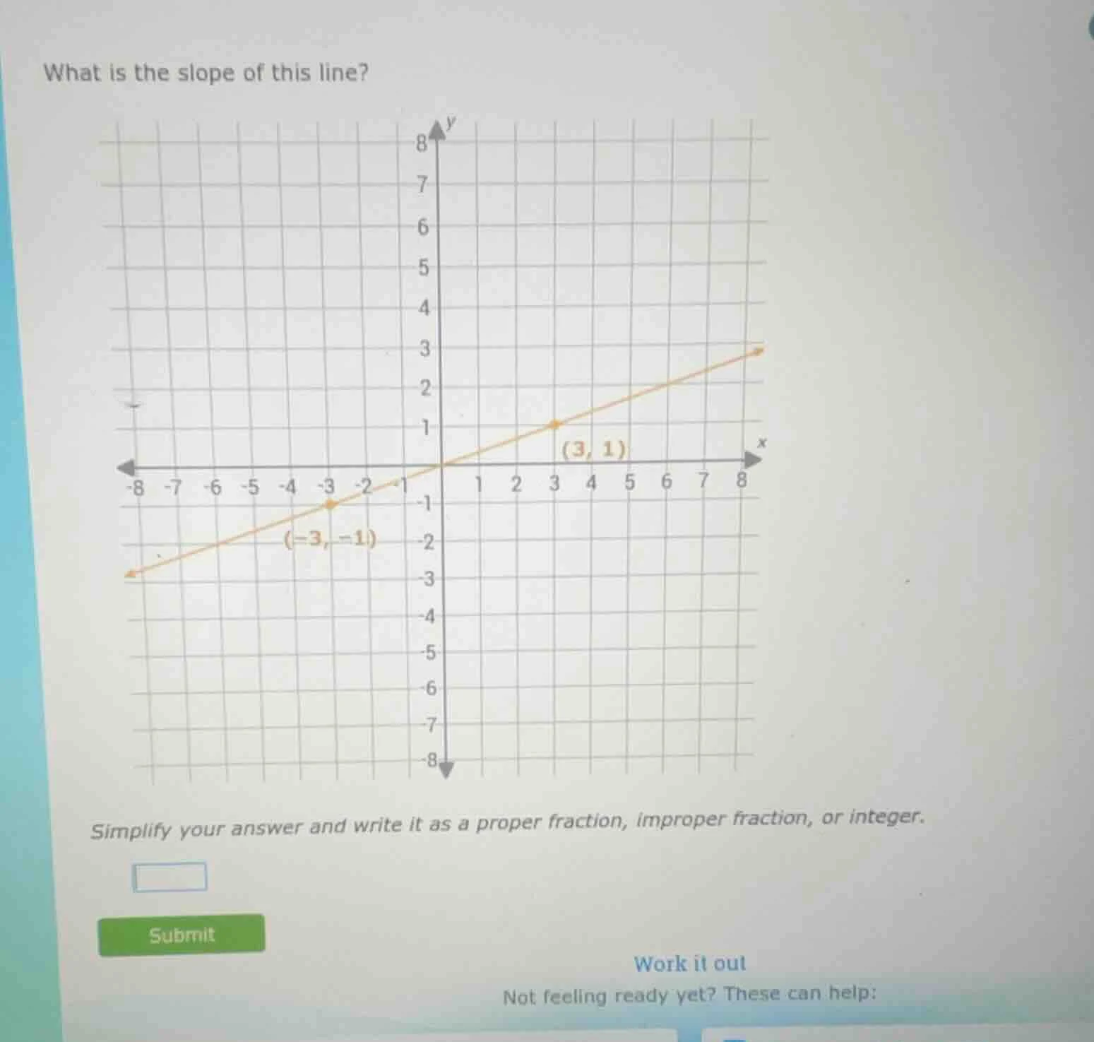what is the slope of this line? simplify your answer and write it as a …