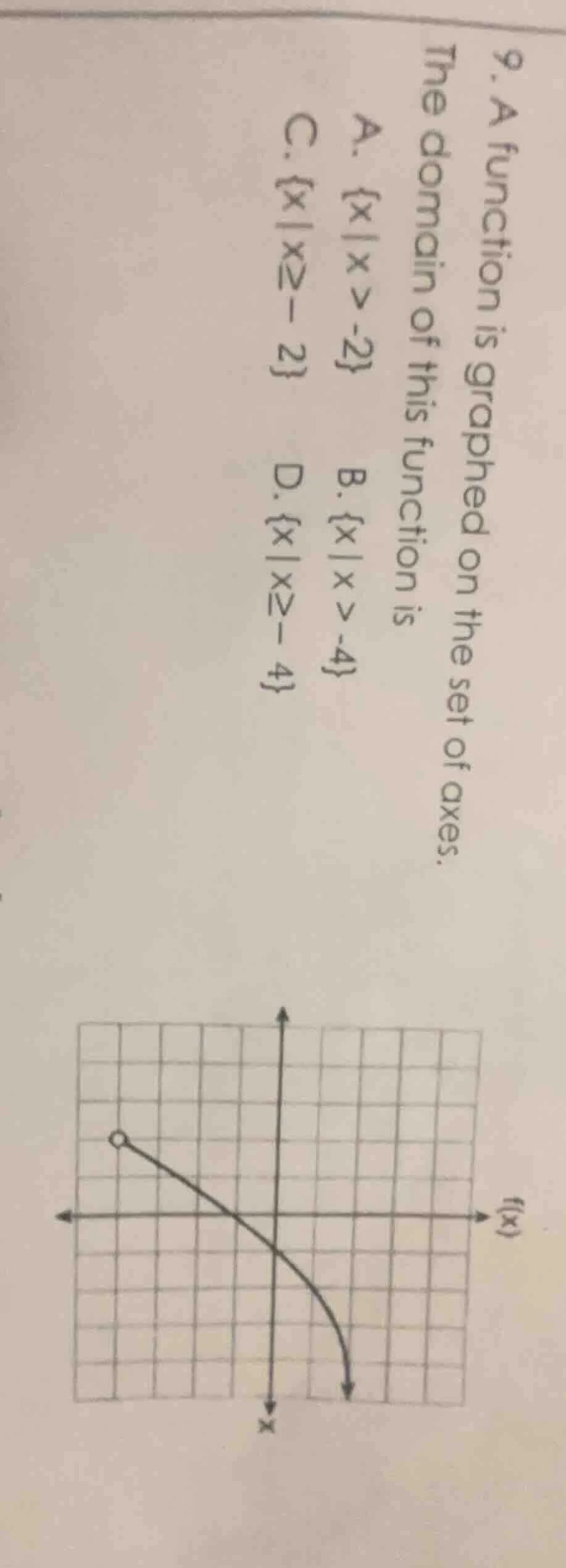 9. a function is graphed on the set of axes. the domain of this functio…