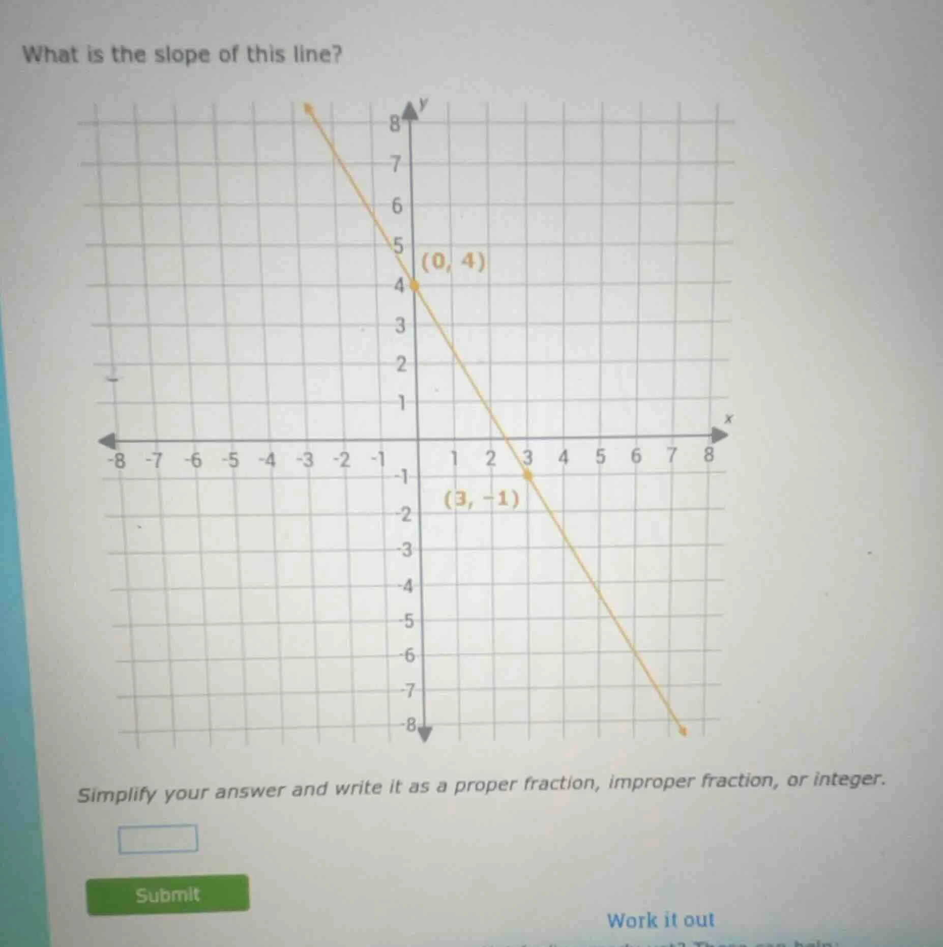 what is the slope of this line? simplify your answer and write it as a …