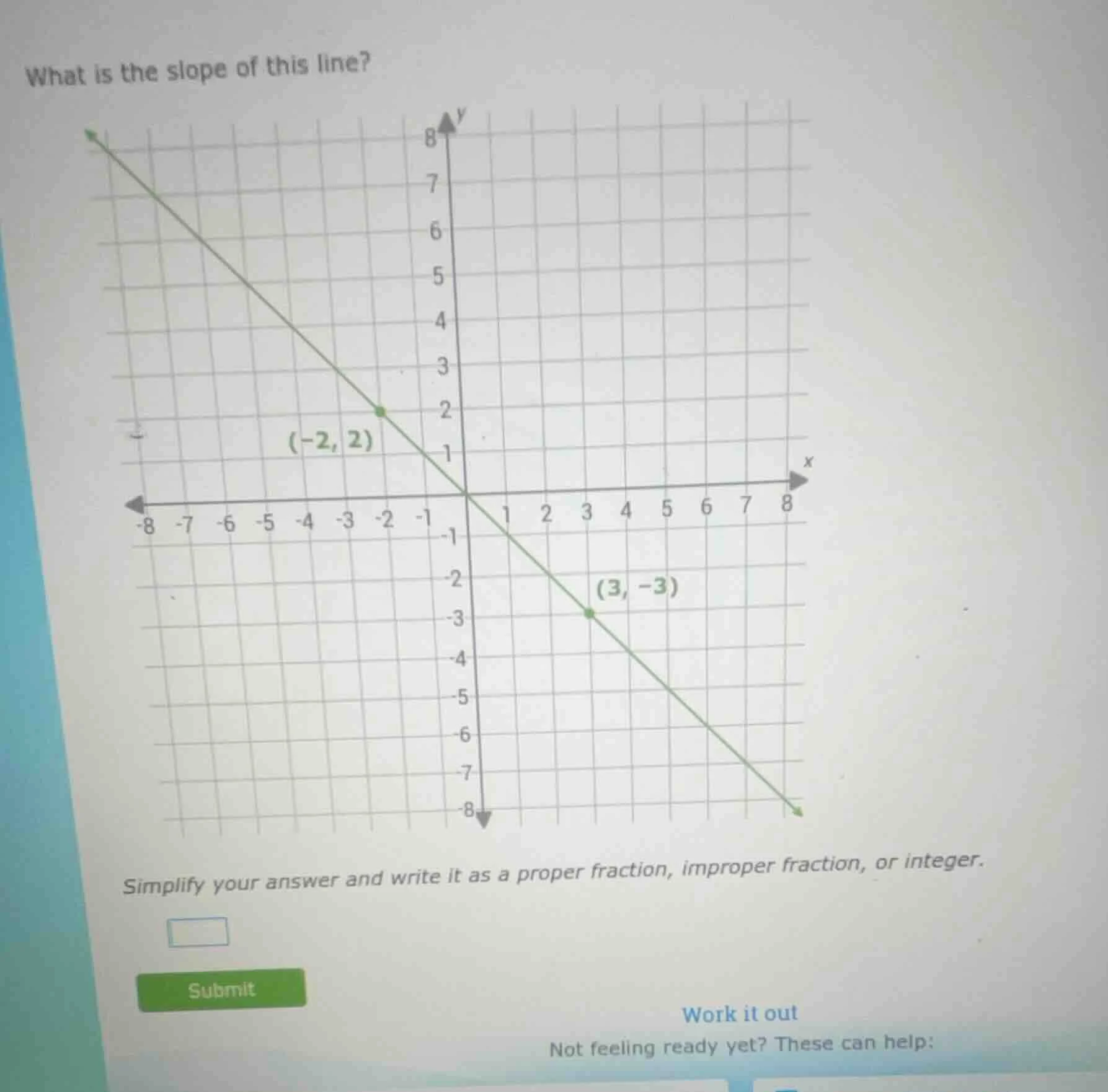 what is the slope of this line? simplify your answer and write it as a …