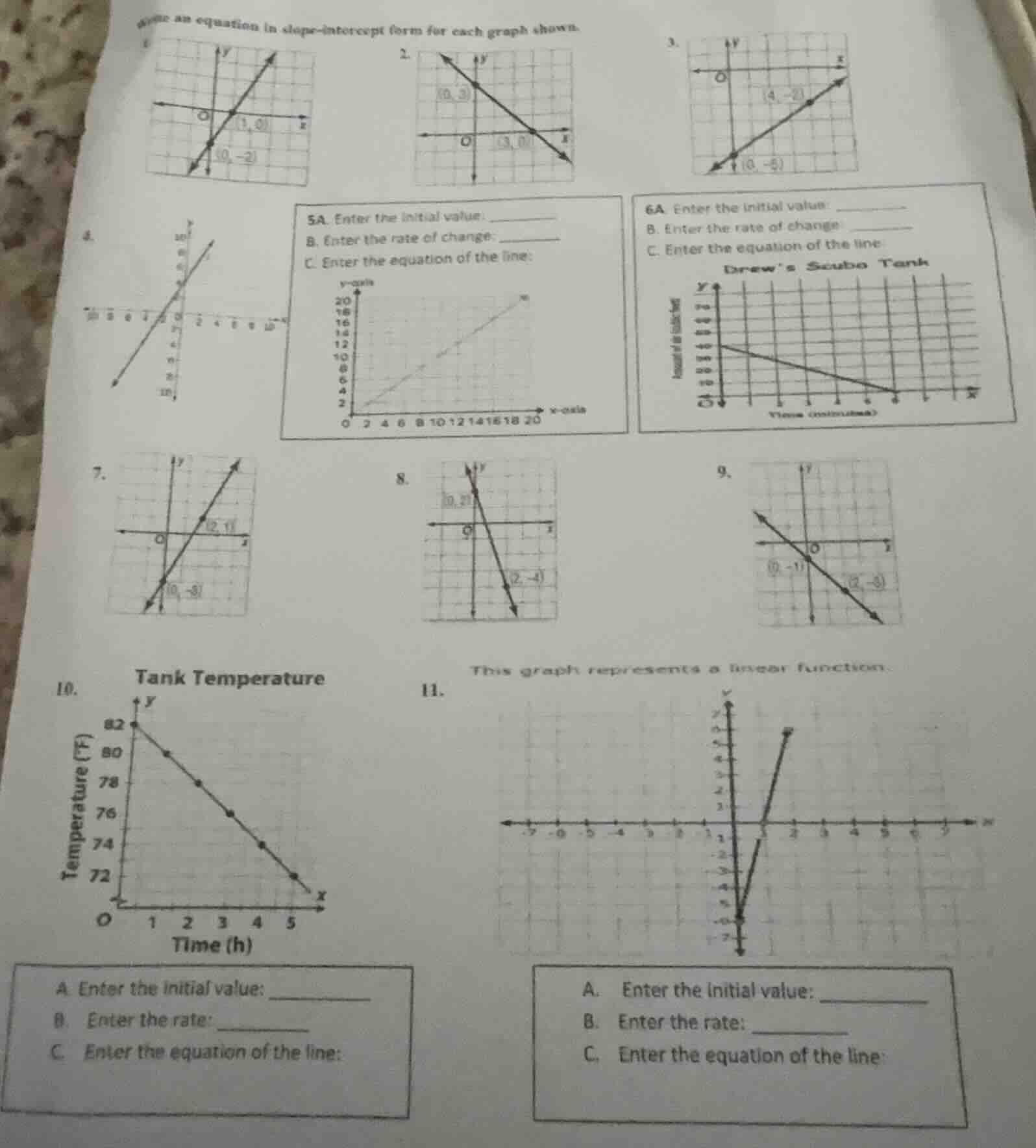 write an equation in slope - intercept form for each graph shown. 1. gr…