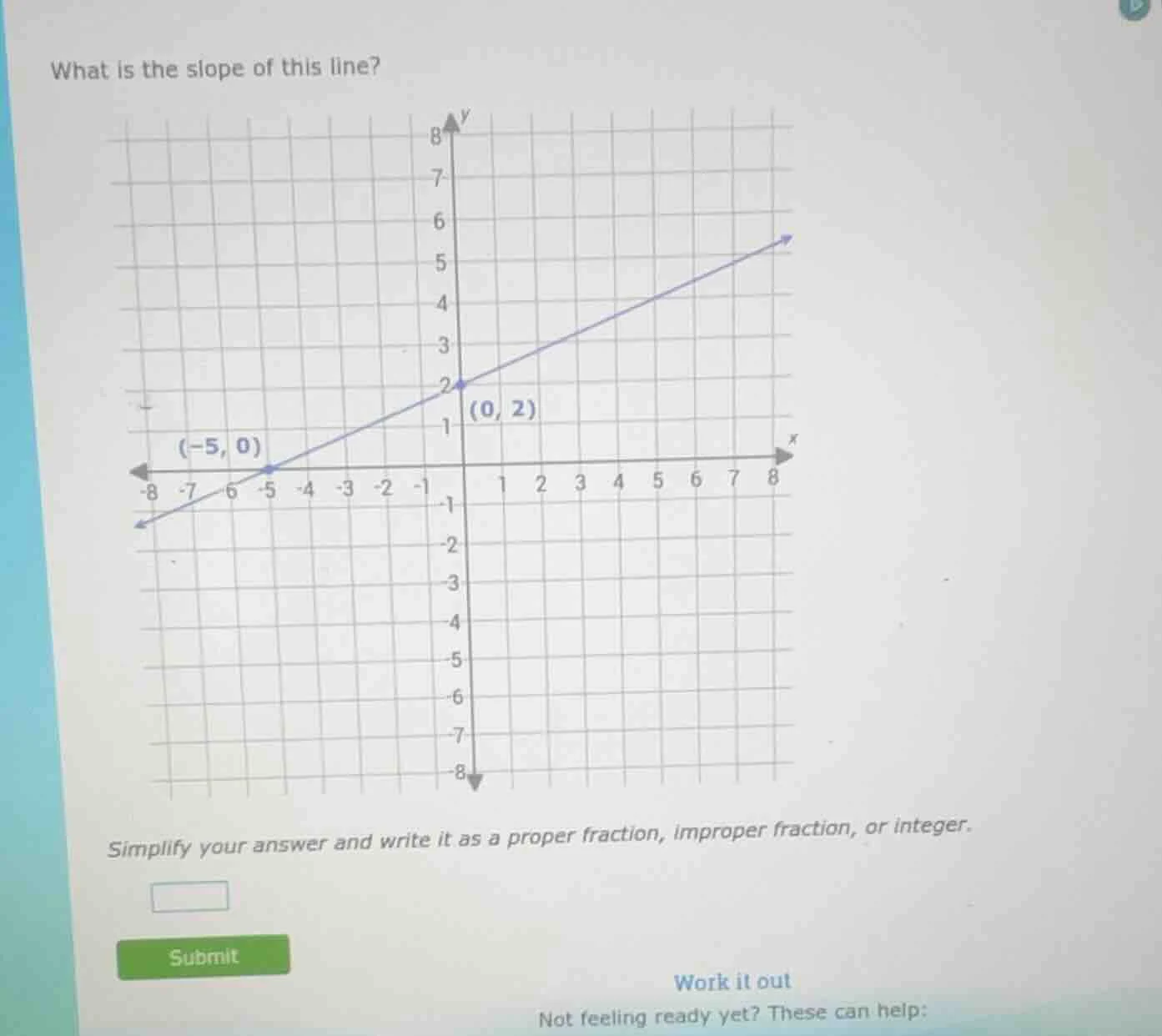 what is the slope of this line? simplify your answer and write it as a …
