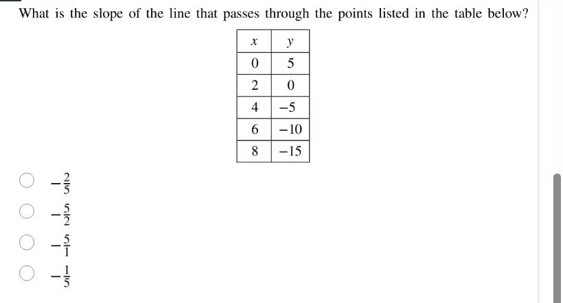 what is the slope of the line that passes through the points listed in …