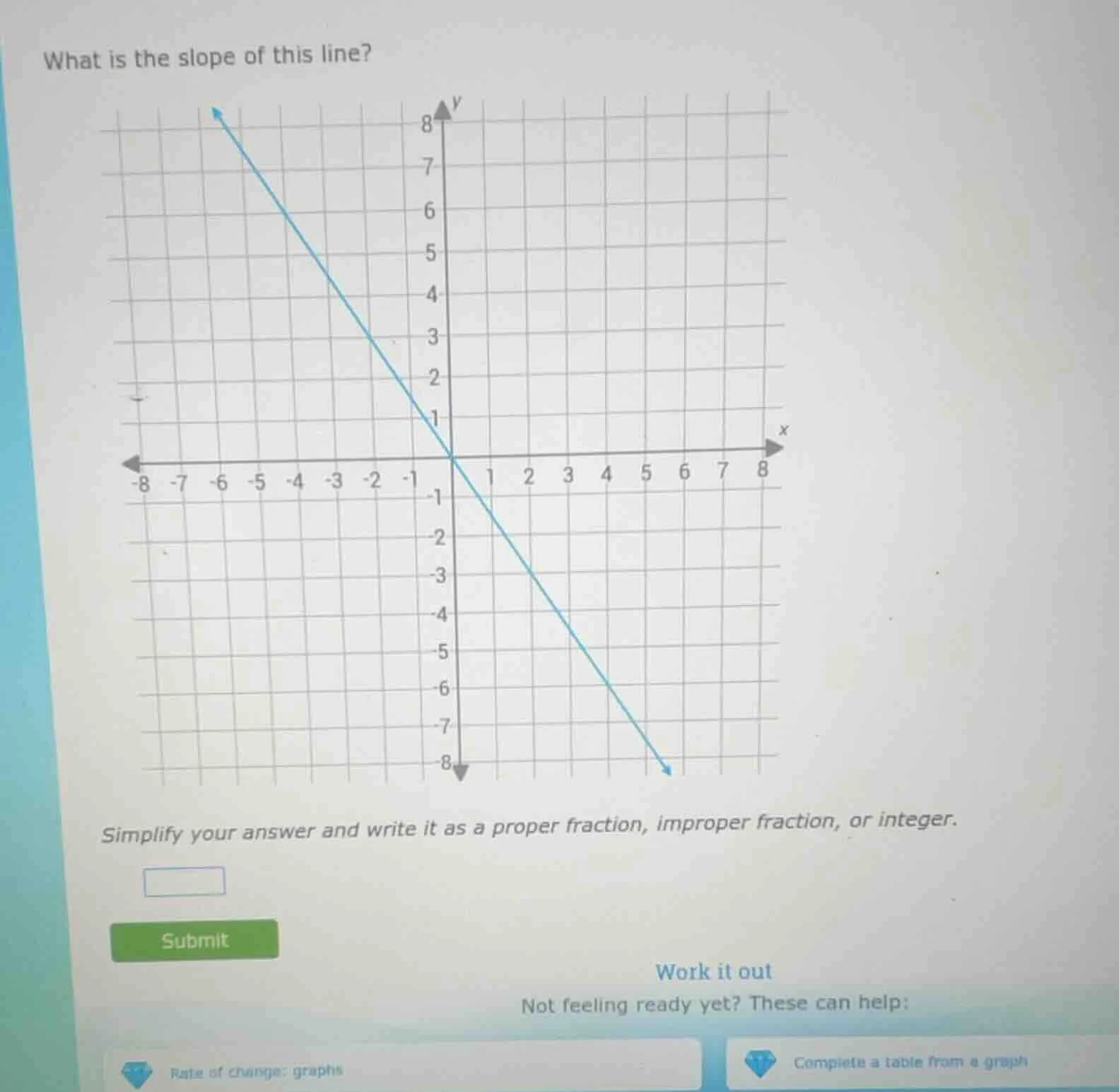 what is the slope of this line? simplify your answer and write it as a …