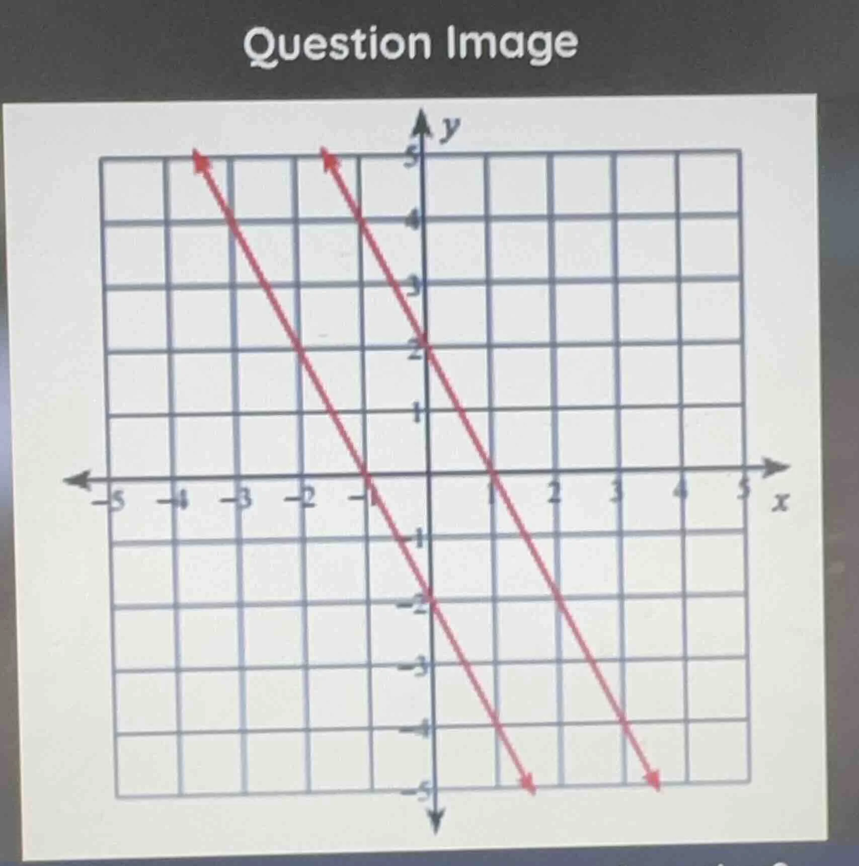question image (a coordinate grid with two red lines plotted)