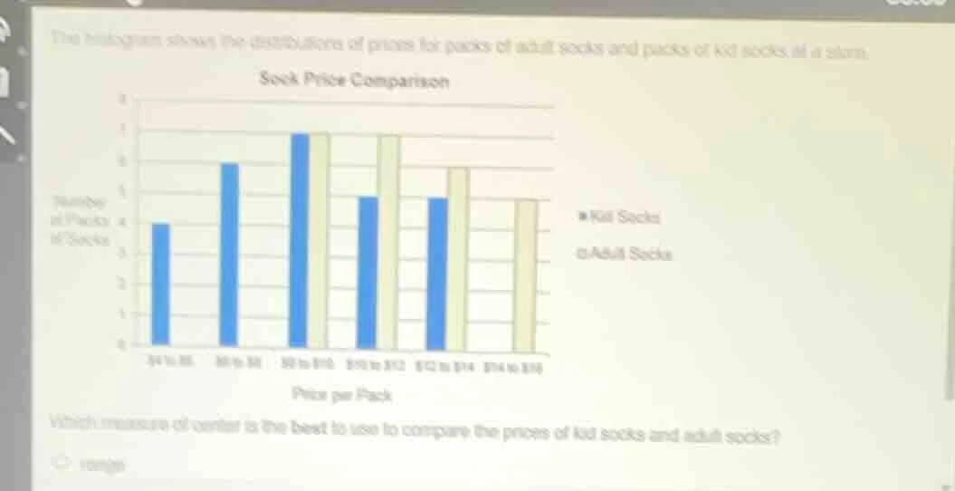 the histogram shows the distributions of prices for packs of adult sock…
