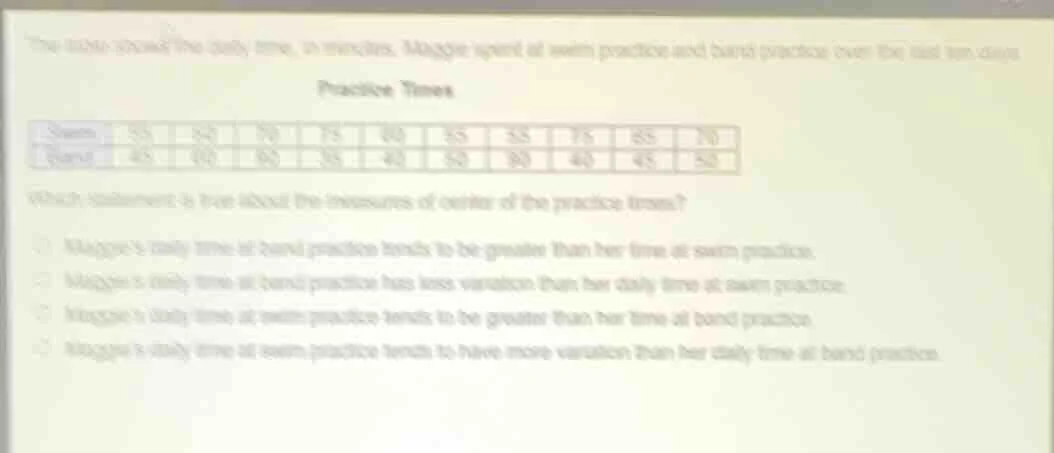 the table shows the daily time, in minutes, maggie spent at swim practi…