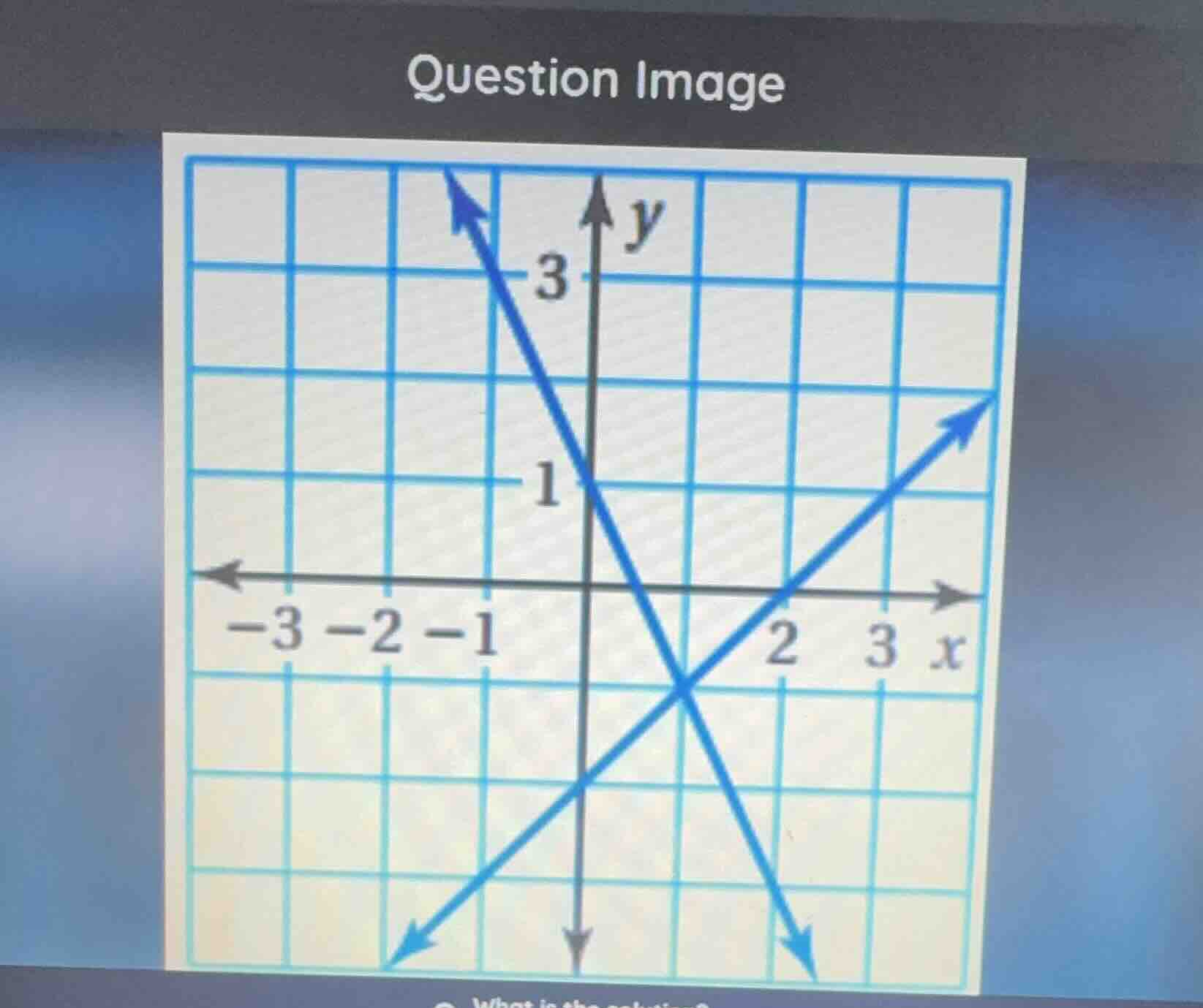 question image what is the solution?