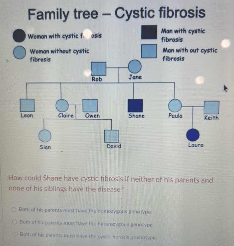 family tree – cystic fibrosis woman with cystic fibrosis man with cysti…