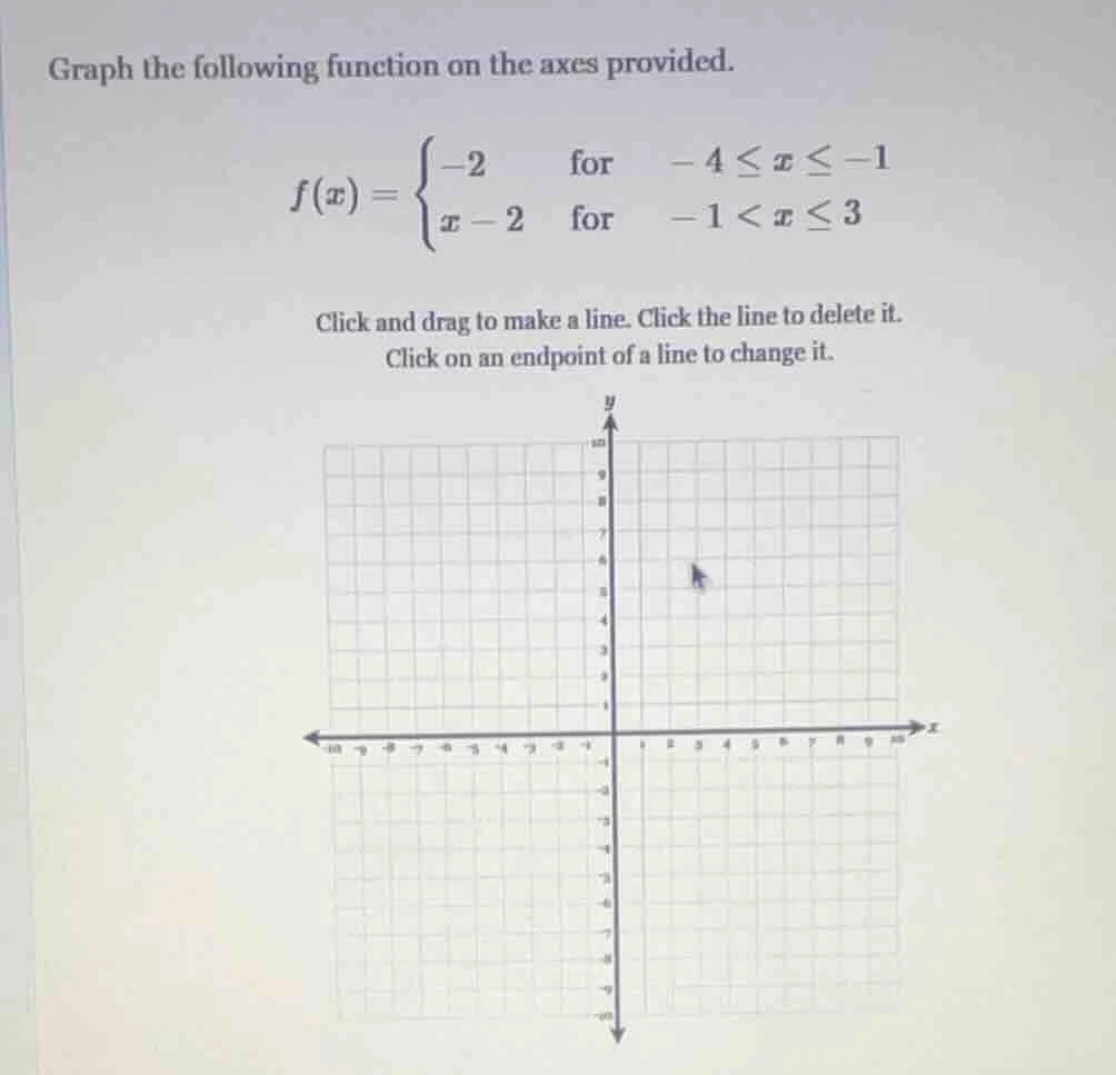 graph the following function on the axes provided. $f(x)=\\begin{cases}…