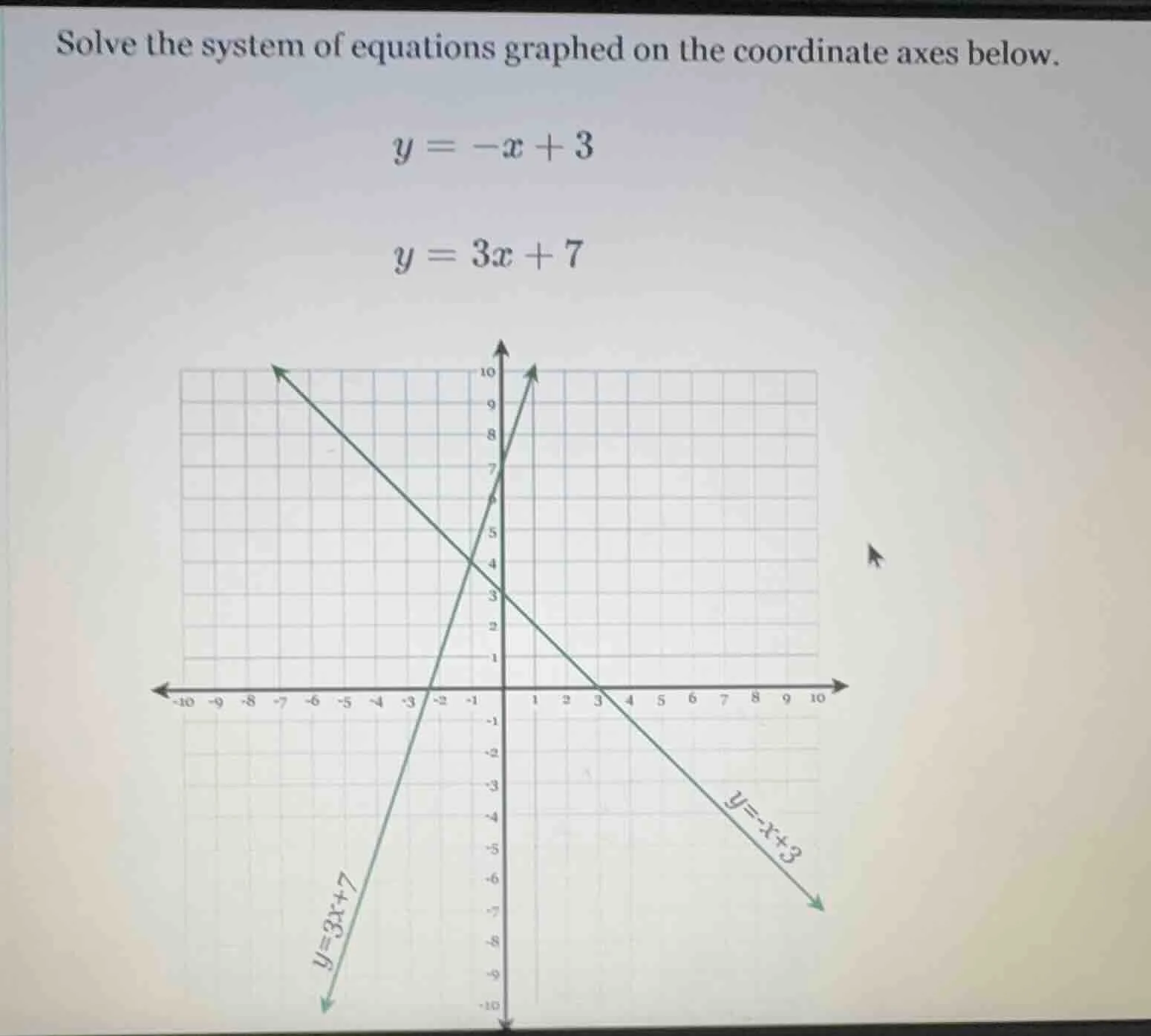 solve the system of equations graphed on the coordinate axes below. y =…