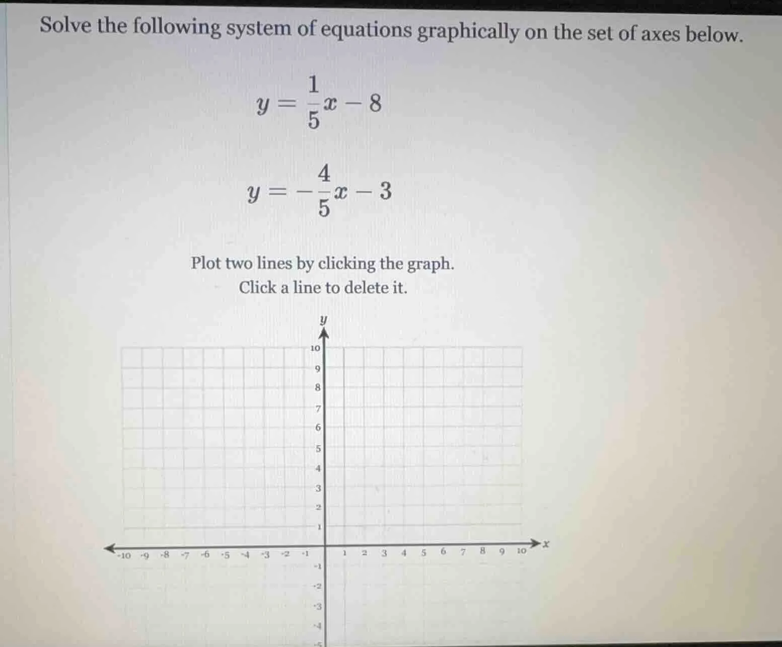 solve the following system of equations graphically on the set of axes …