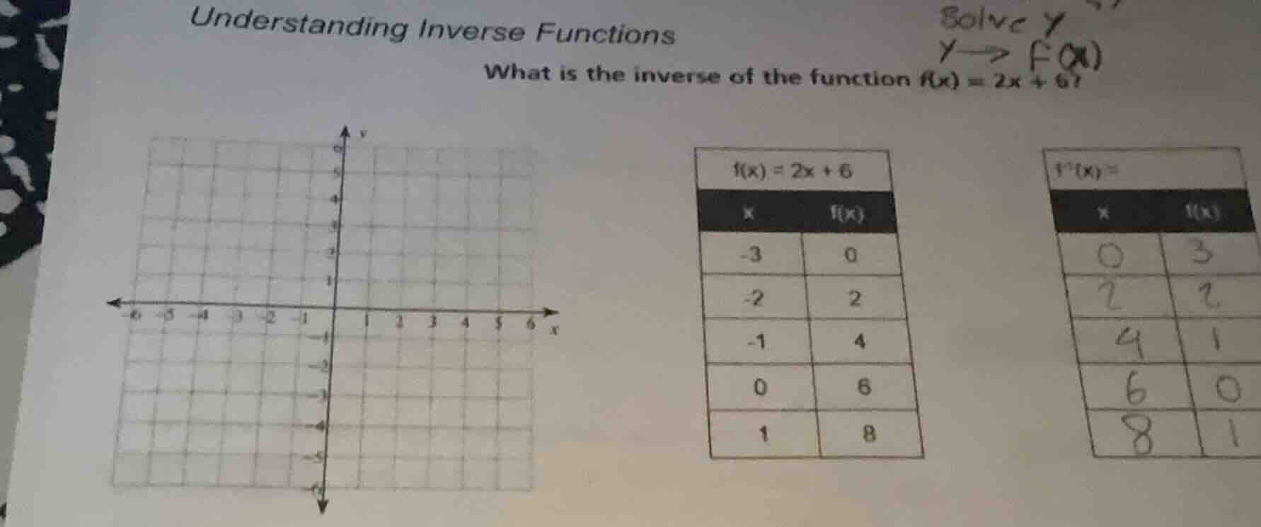 understanding inverse functions what is the inverse of the function ( f…