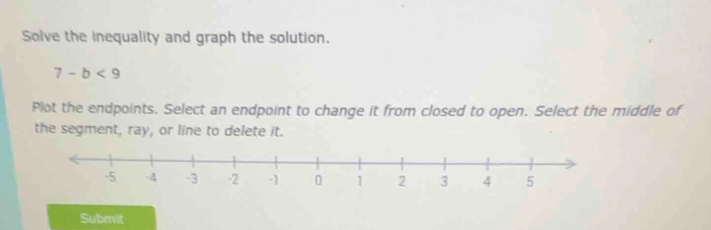 solve the inequality and graph the solution. 7 - b < 9 plot the endpoin…
