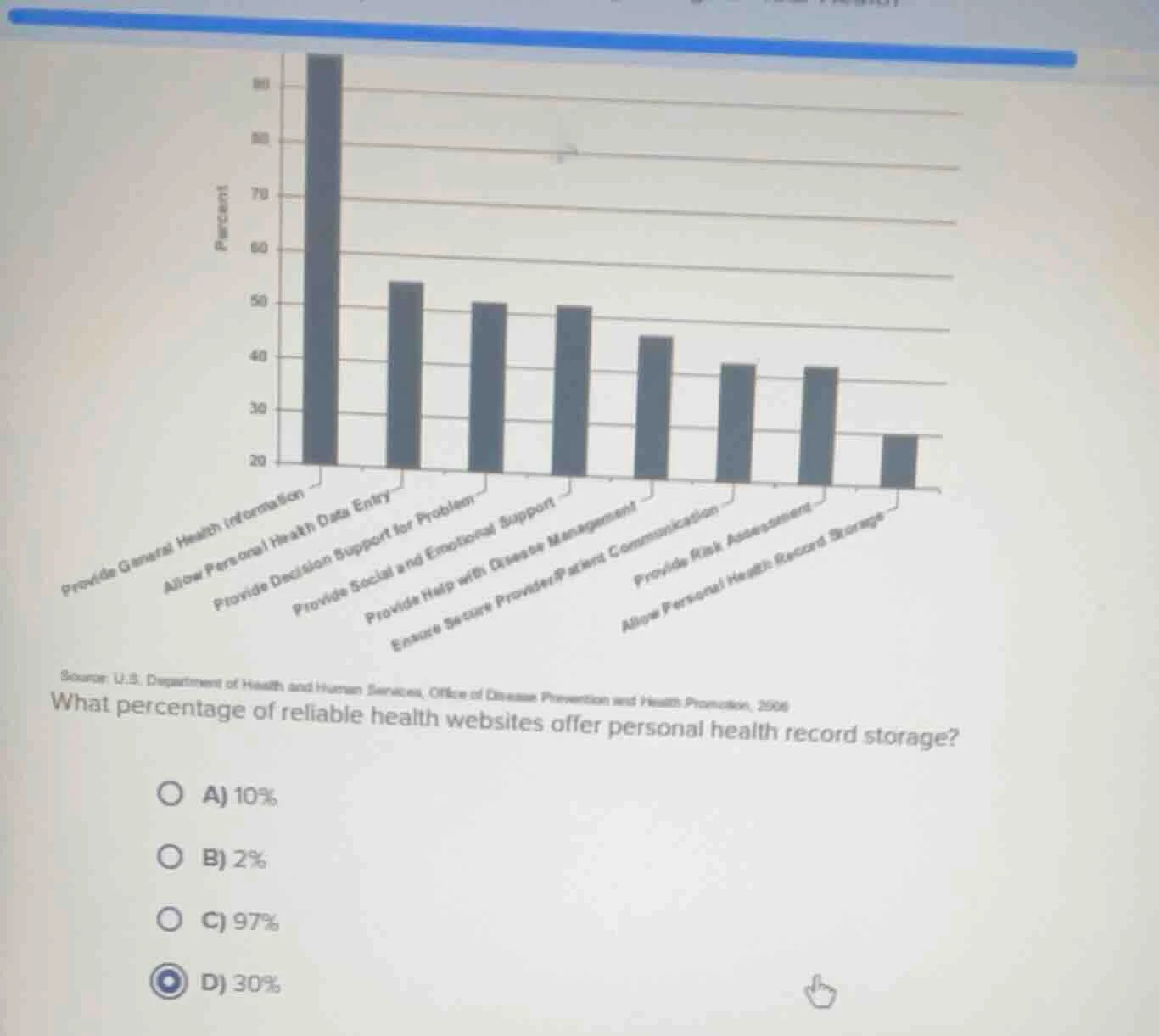 source: u.s. department of health and human services, office of disease…