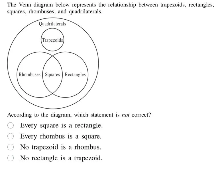 the venn diagram below represents the relationship between trapezoids, …