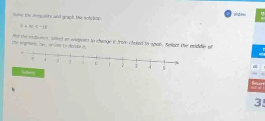 solve the inequality and graph the solution. 8 + 5c < -10. use the endp…