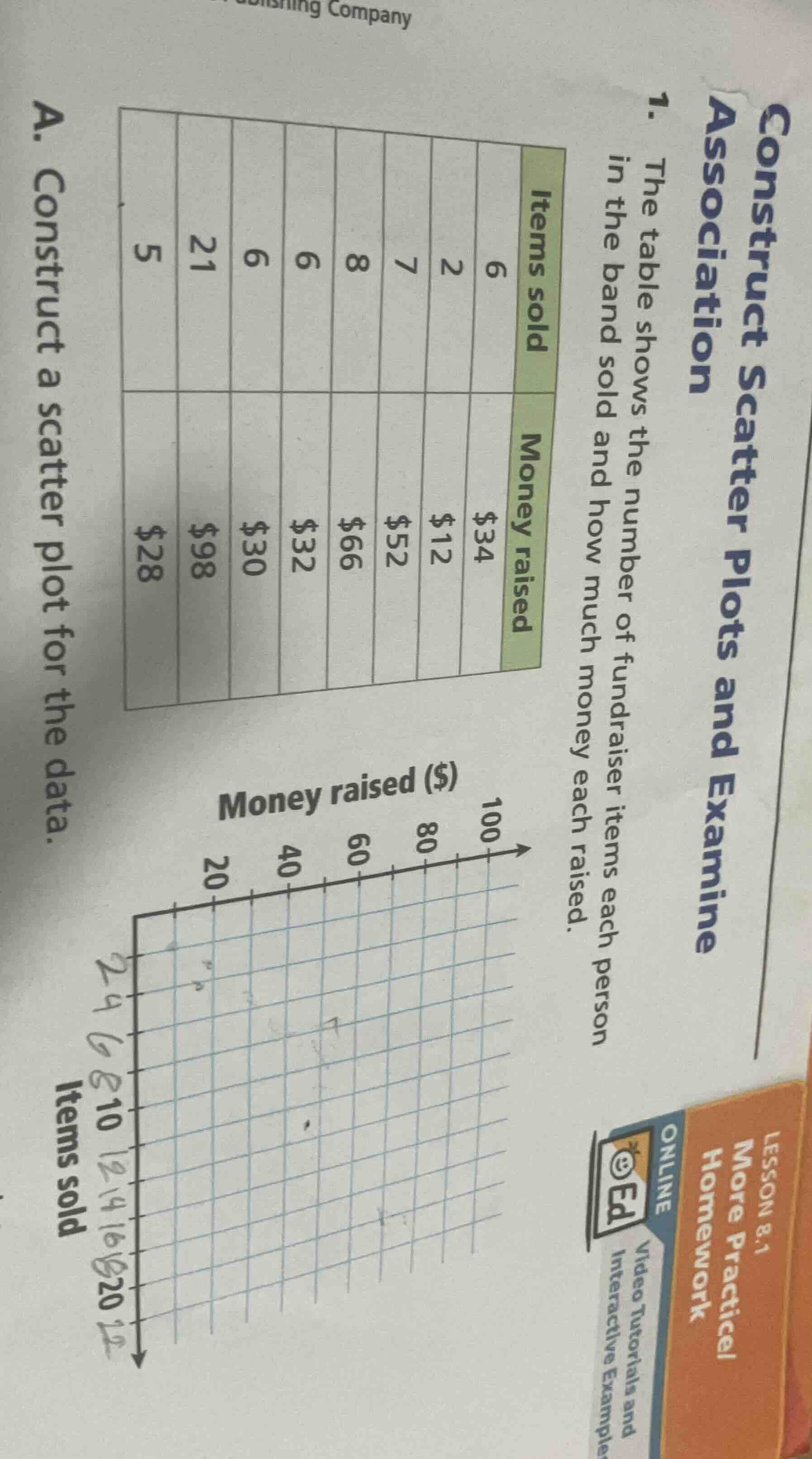 construct scatter plots and examine association 1. the table shows the …