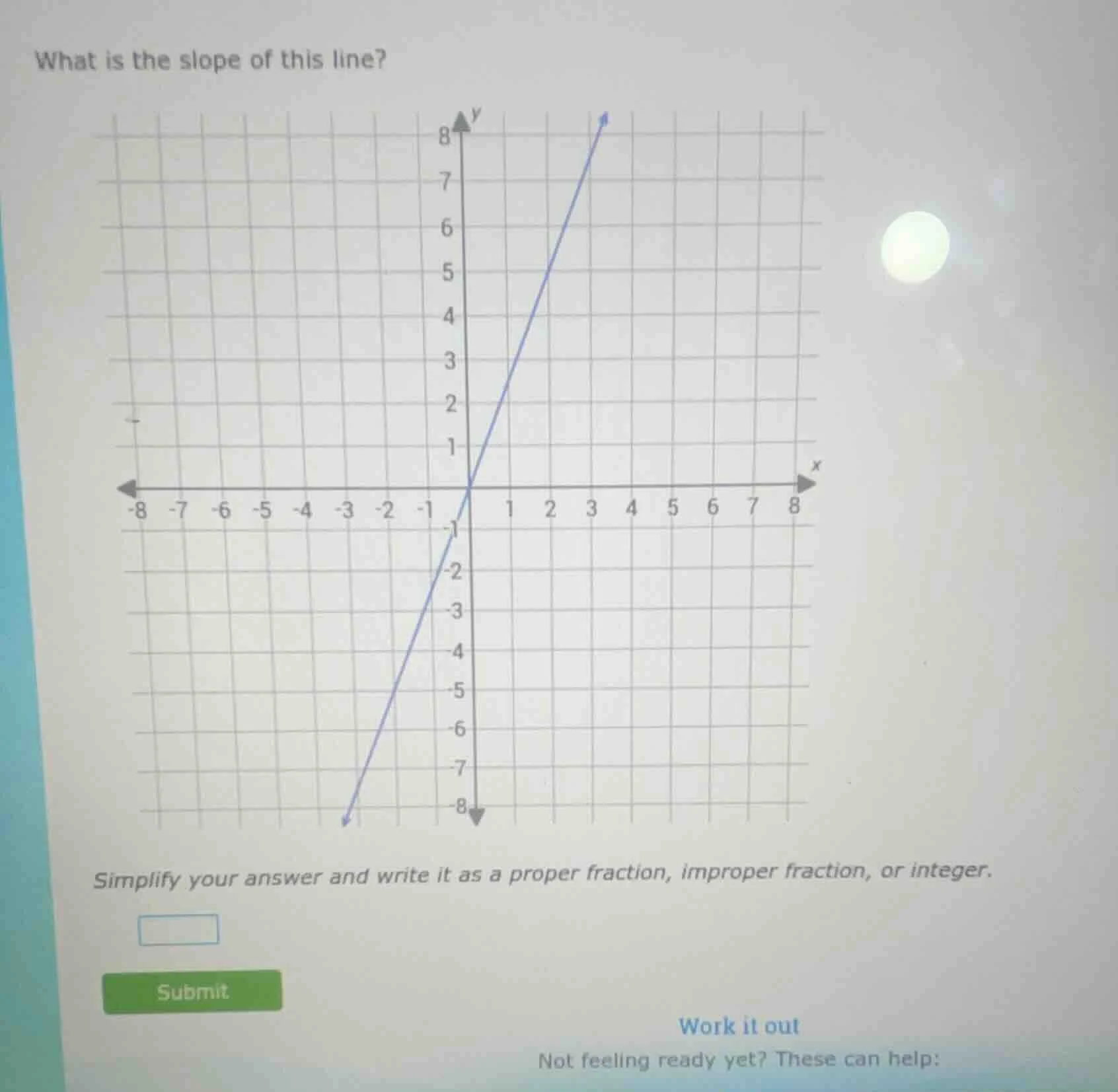 what is the slope of this line? simplify your answer and write it as a …