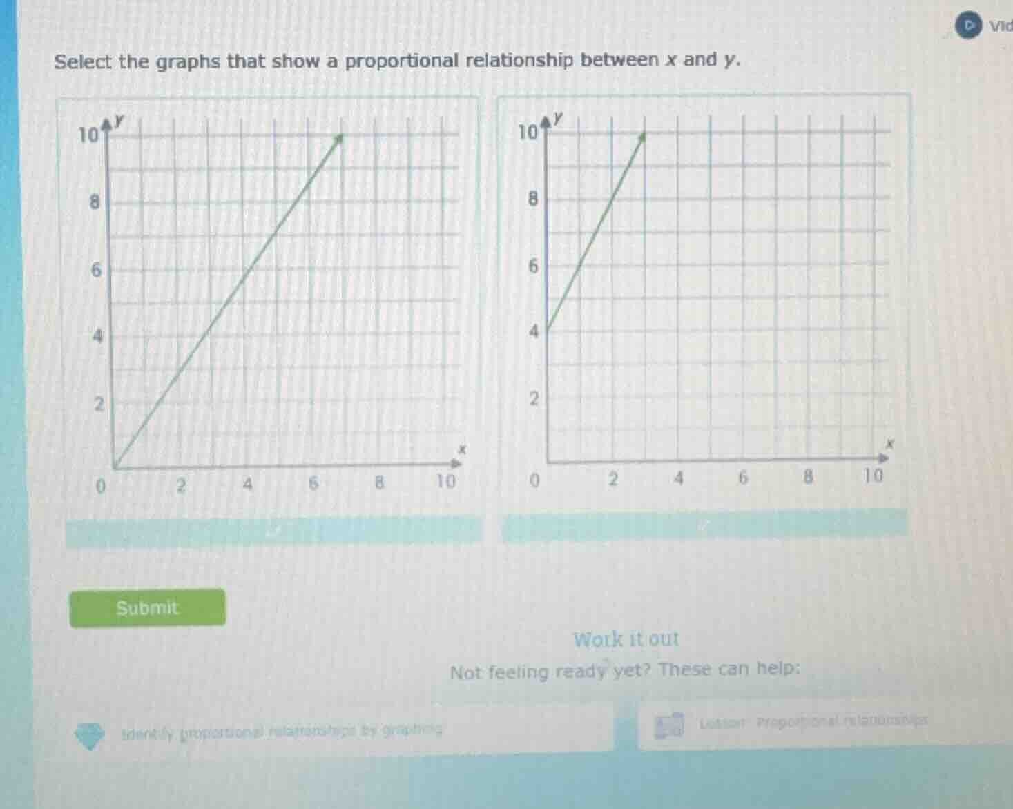 select the graphs that show a proportional relationship between x and y.