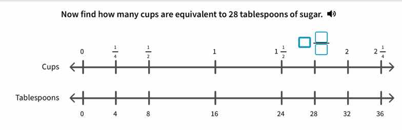 now find how many cups are equivalent to 28 tablespoons of sugar. cups:…