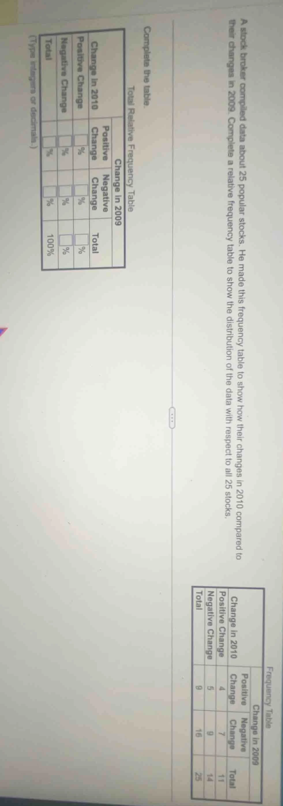 a stock broker compiled data about 25 popular stocks. he made this freq…