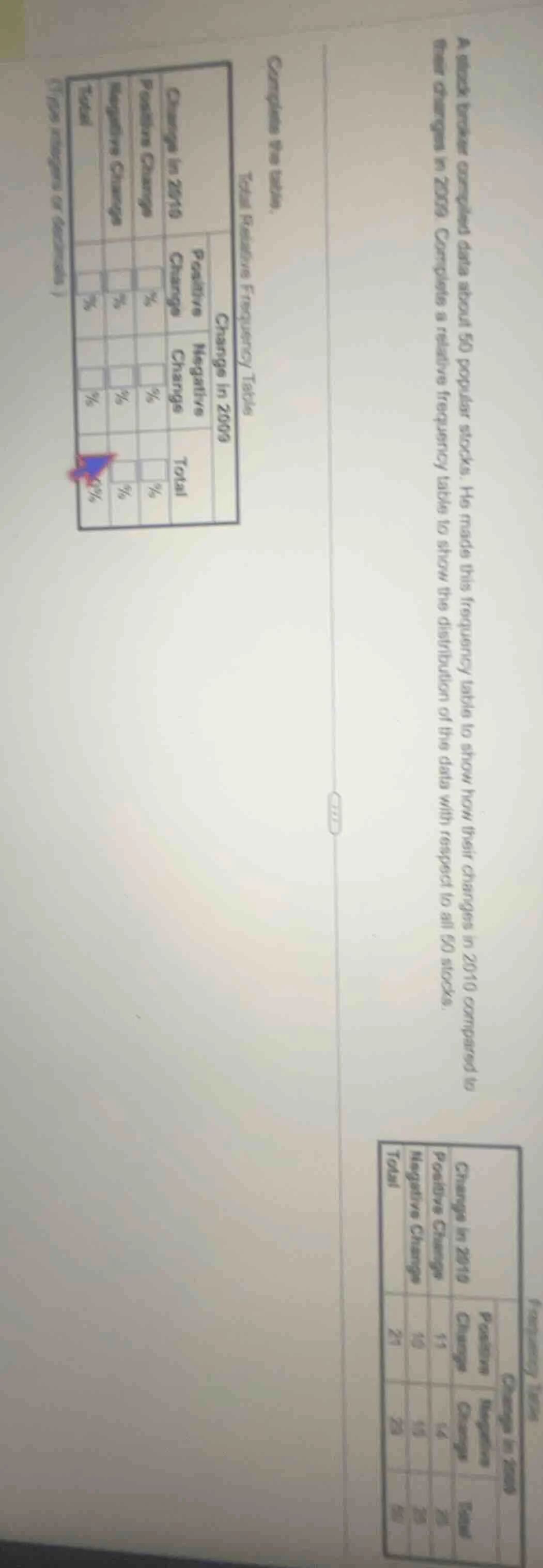 a stock broker compiled data about 50 popular stocks. he made this freq…