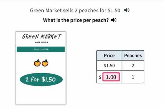 green market sells 2 peaches for $1.50. what is the price per peach? pr…