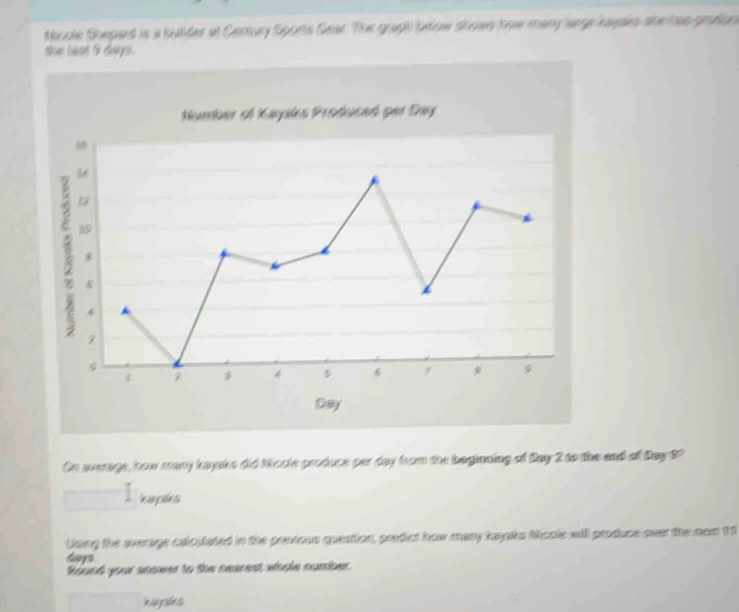 nicole shepard is a builder at century sports gear. the graph below sho…