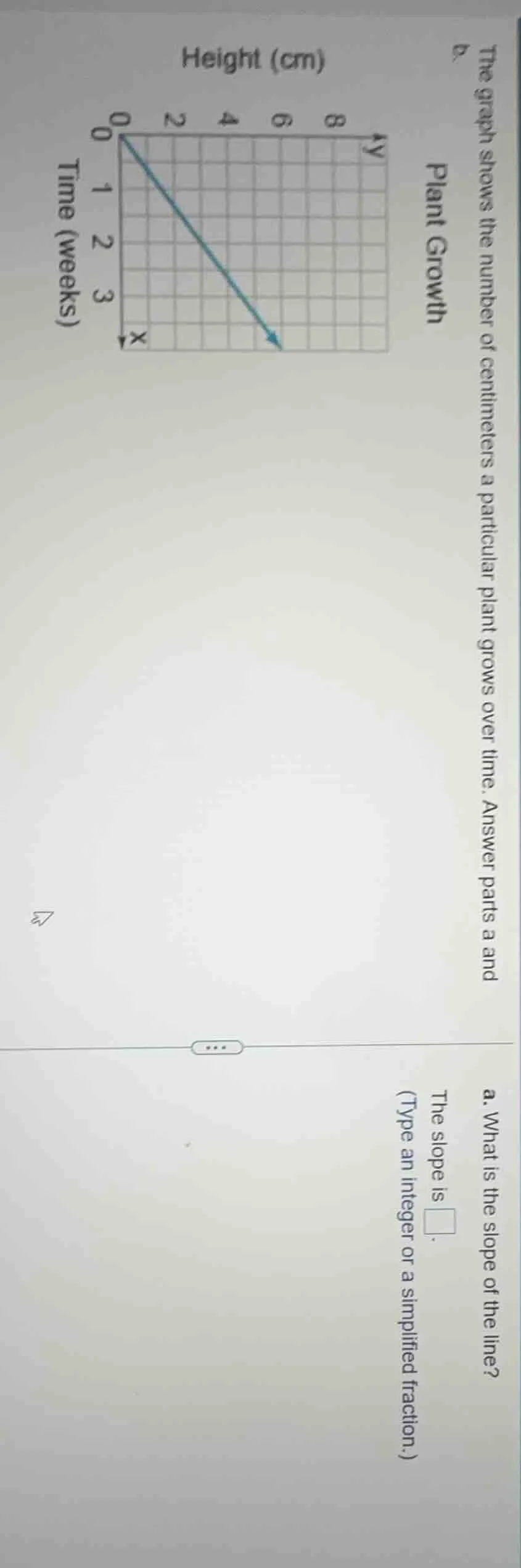 plant growth the graph shows the number of centimeters a particular pla…