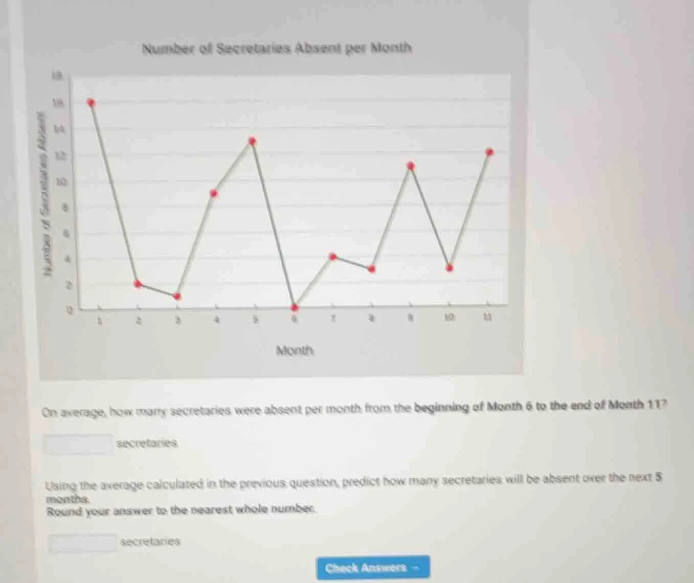 number of secretaries absent per month on average, how many secretaries…