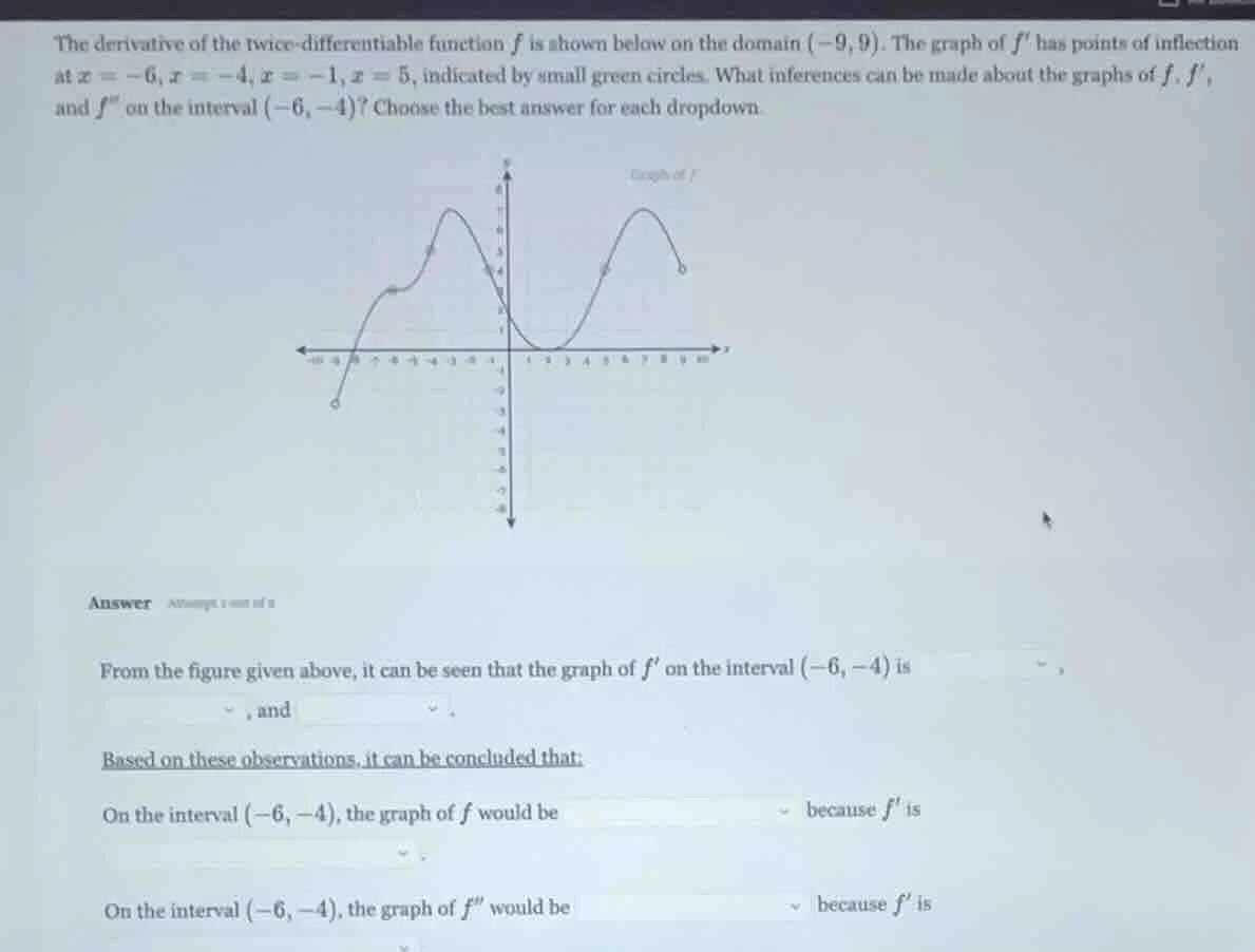 the derivative of the twice - differentiable function ( f ) is shown be…