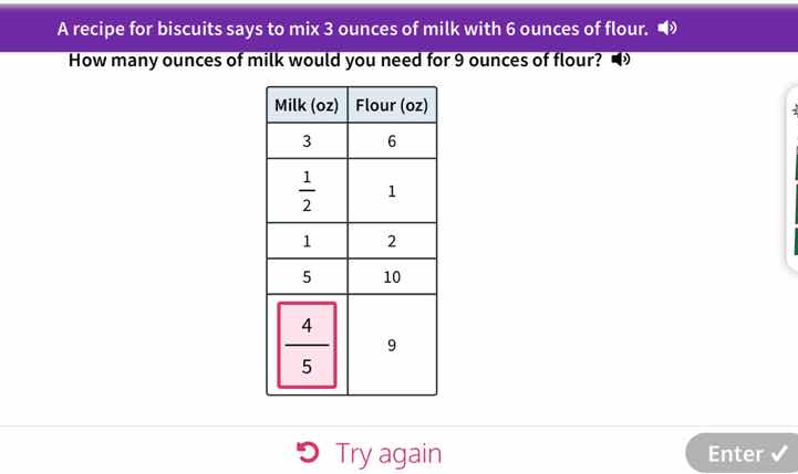 a recipe for biscuits says to mix 3 ounces of milk with 6 ounces of flo…