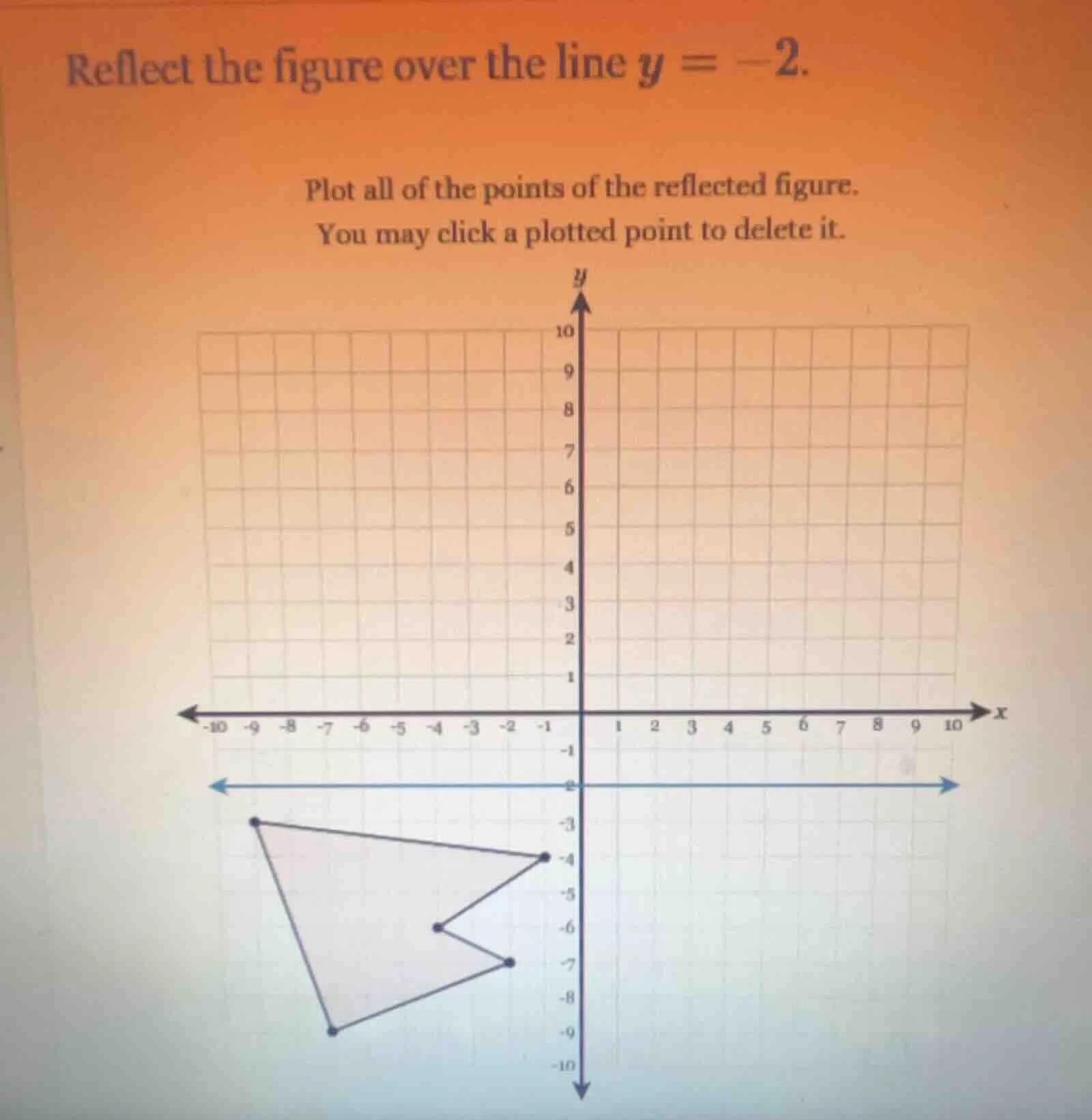 reflect the figure over the line $y = -2$. plot all of the points of th…
