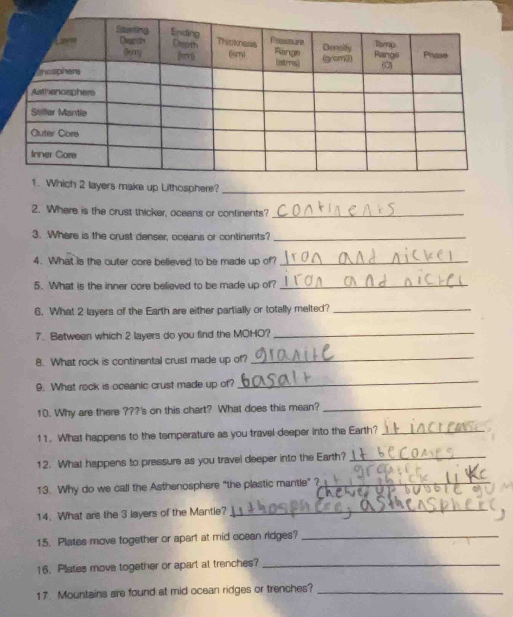 1. which 2 layers make up lithosphere? 2. where is the crust thicker, o…