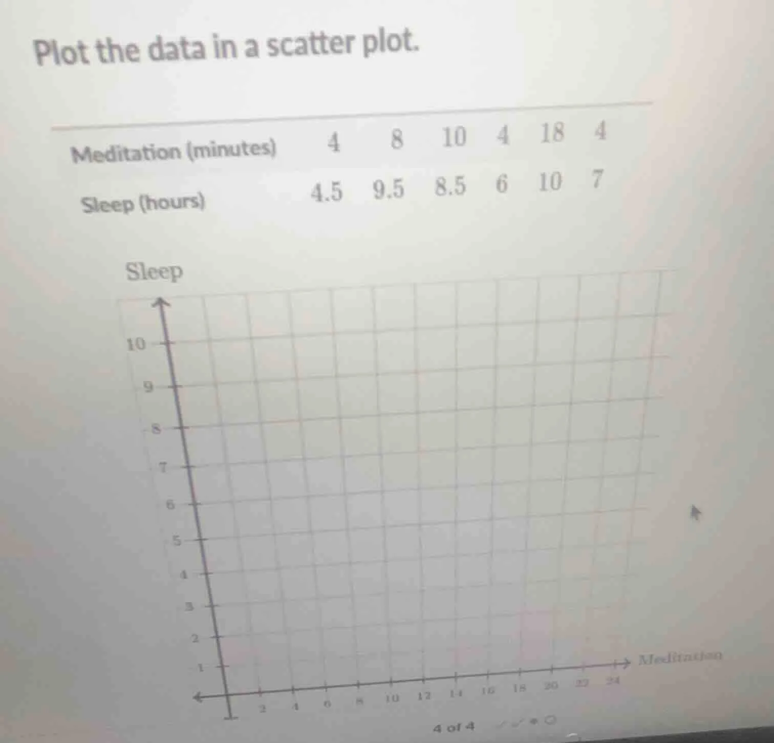plot the data in a scatter plot. meditation (minutes) 4 8 10 4 18 4 sle…